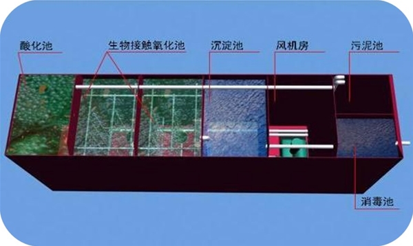 一體化污水處理設(shè)備